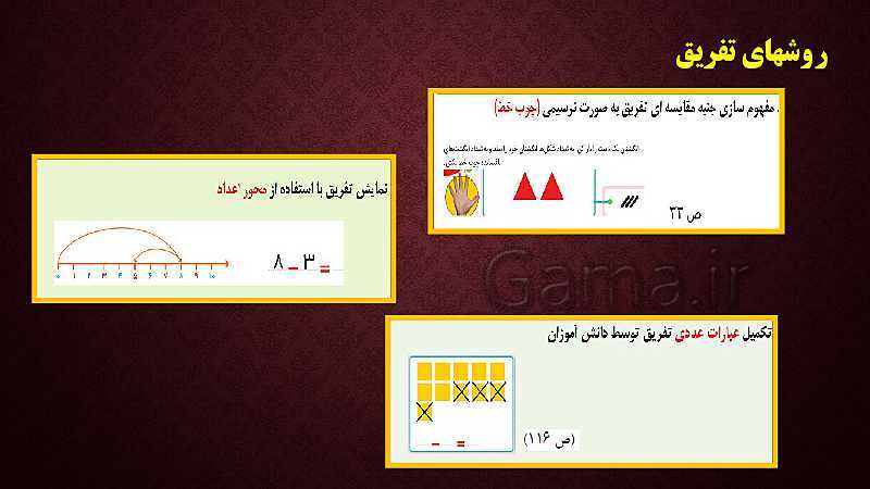 رابطه طولی کتب درسی ریاضی پایه اول تا ششم ( مبحث عملیات ریاضی)- پیش نمایش