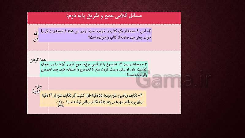 رابطه طولی کتب درسی ریاضی پایه اول تا ششم ( مبحث عملیات ریاضی)- پیش نمایش