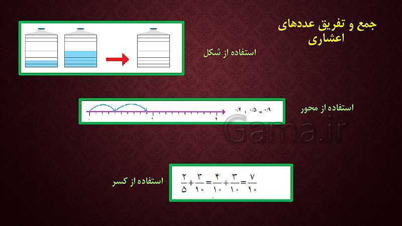 رابطه طولی کتب درسی ریاضی پایه اول تا ششم ( مبحث عملیات ریاضی)- پیش نمایش