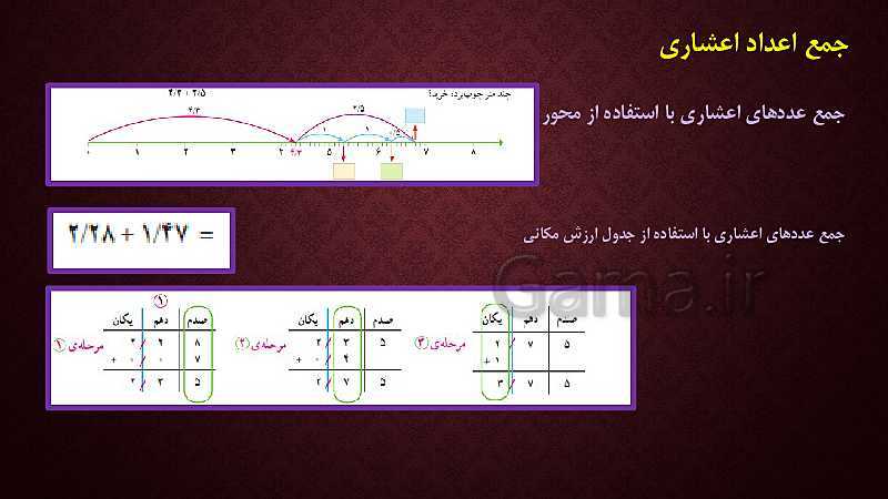 رابطه طولی کتب درسی ریاضی پایه اول تا ششم ( مبحث عملیات ریاضی)- پیش نمایش