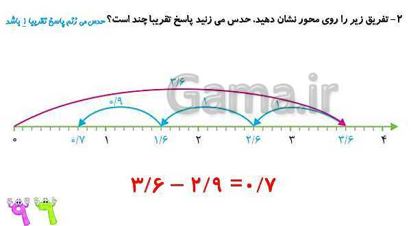 پاورپوینت ریاضی پنجم دبستان | فصل 5 | درس 3: تفریق عددهای اعشاری- پیش نمایش