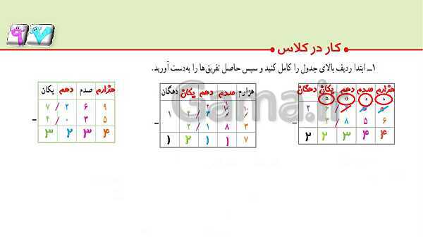 پاورپوینت ریاضی پنجم دبستان | فصل 5 | درس 3: تفریق عددهای اعشاری- پیش نمایش