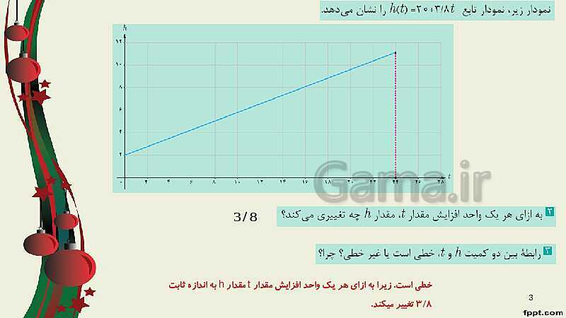 پاورپوینت ریاضی (2) فنی یازدهم هنرستان |  پودمان 2: تابع‌های خطی و درجۀ دوم و کاربرد آنها در حل معادله‌ها و نامعادله‌ها- پیش نمایش