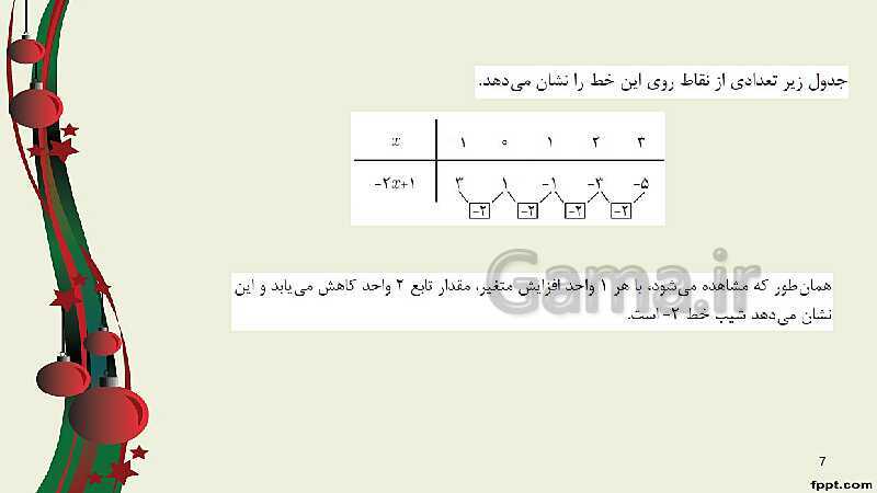 پاورپوینت ریاضی (2) فنی یازدهم هنرستان |  پودمان 2: تابع‌های خطی و درجۀ دوم و کاربرد آنها در حل معادله‌ها و نامعادله‌ها- پیش نمایش