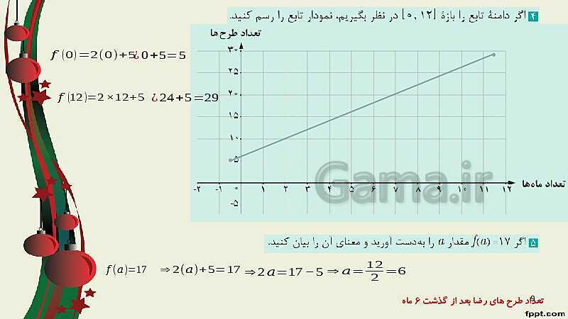 پاورپوینت ریاضی (2) فنی یازدهم هنرستان |  پودمان 2: تابع‌های خطی و درجۀ دوم و کاربرد آنها در حل معادله‌ها و نامعادله‌ها- پیش نمایش