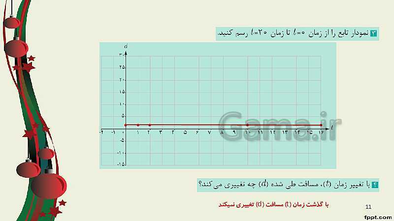 پاورپوینت ریاضی (2) فنی یازدهم هنرستان |  پودمان 2: تابع‌های خطی و درجۀ دوم و کاربرد آنها در حل معادله‌ها و نامعادله‌ها- پیش نمایش