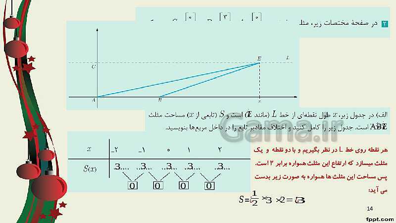 پاورپوینت ریاضی (2) فنی یازدهم هنرستان |  پودمان 2: تابع‌های خطی و درجۀ دوم و کاربرد آنها در حل معادله‌ها و نامعادله‌ها- پیش نمایش