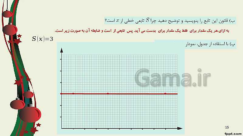 پاورپوینت ریاضی (2) فنی یازدهم هنرستان |  پودمان 2: تابع‌های خطی و درجۀ دوم و کاربرد آنها در حل معادله‌ها و نامعادله‌ها- پیش نمایش