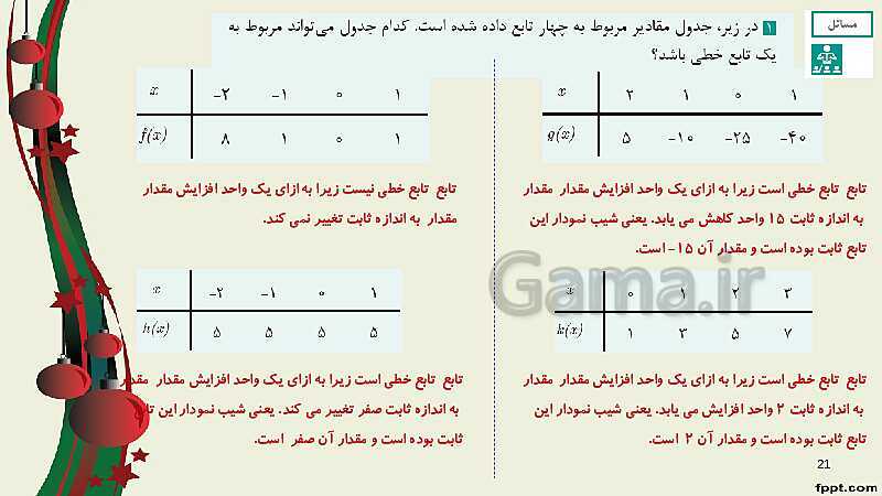 پاورپوینت ریاضی (2) فنی یازدهم هنرستان |  پودمان 2: تابع‌های خطی و درجۀ دوم و کاربرد آنها در حل معادله‌ها و نامعادله‌ها- پیش نمایش