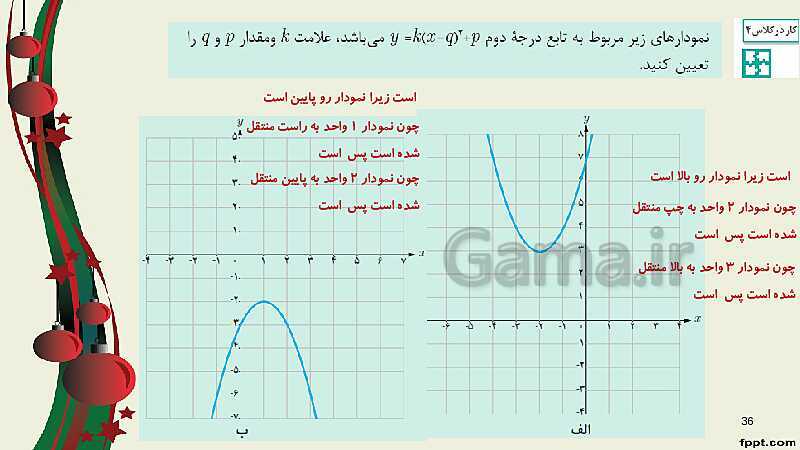 پاورپوینت ریاضی (2) فنی یازدهم هنرستان |  پودمان 2: تابع‌های خطی و درجۀ دوم و کاربرد آنها در حل معادله‌ها و نامعادله‌ها- پیش نمایش