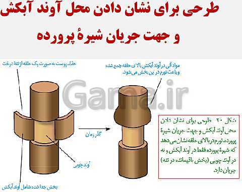 پاورپوینت زیست شناسی (1) دهم تجربی | فصل 7: جذب و انتقال مواد در گیاهان (گفتار 1 تا 3)- پیش نمایش