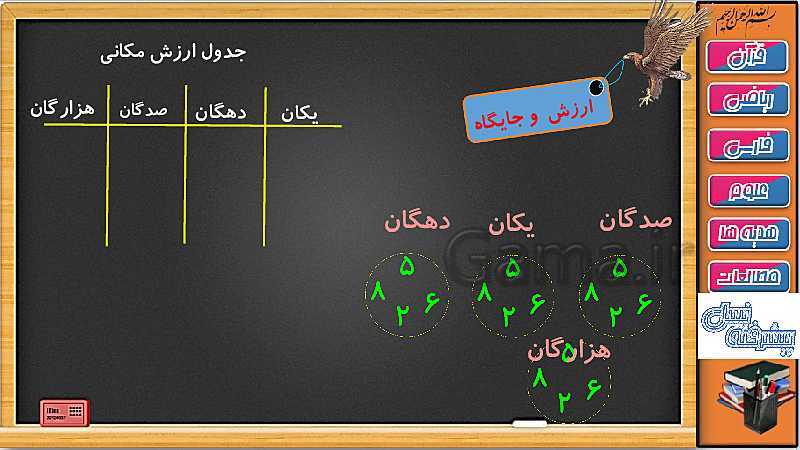 پاورپوینت فصل 2 ریاضی سوم دبستان | جلسه 5: ارزش مکانی (صفحه 31 تا 33)- پیش نمایش