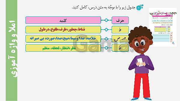 پاورپوینت نگارش چهارم دبستان | درس 7: مهمان شهر ما- پیش نمایش