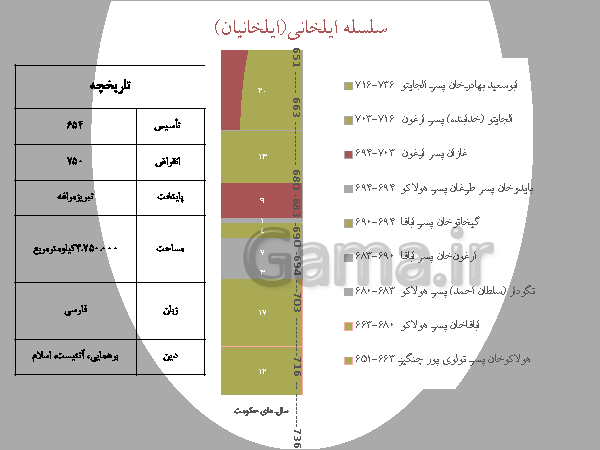 پاورپوینت مطالعات اجتماعی هشتم  | درس 15: حملهٔ چنگیز و تیمور به ایران- پیش نمایش