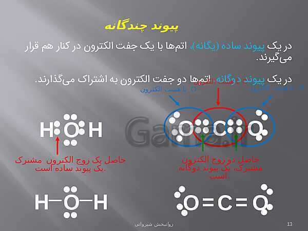 پاورپوینت شیمی (1) دهم | ساختار لوویس برای اتم‌ها، یون‌ها و مولکول‌ها- پیش نمایش