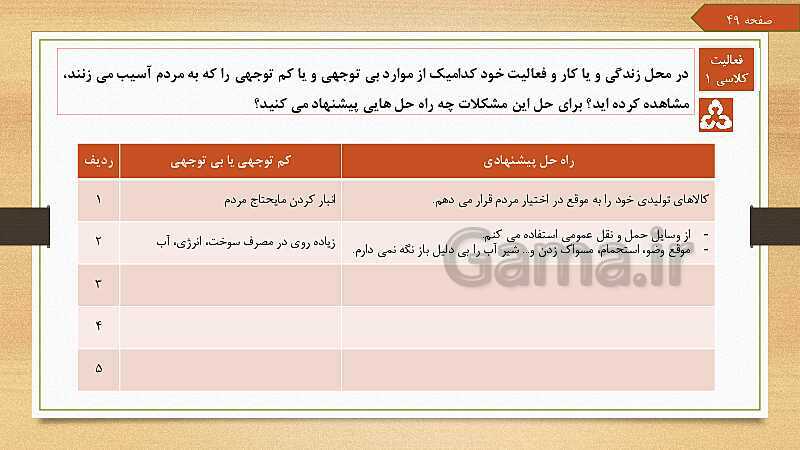 پاورپوینت اخلاق حرفه‌ای دوازدهم هنرستان | پودمان 3: درستکاری- پیش نمایش