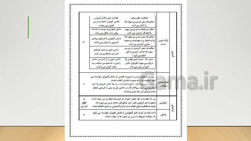 پاورپوینت طراحی واحد یادگیری علوم تجربی چهارم دبستان | درس 11: بی‌مهره‌ها- پیش نمایش