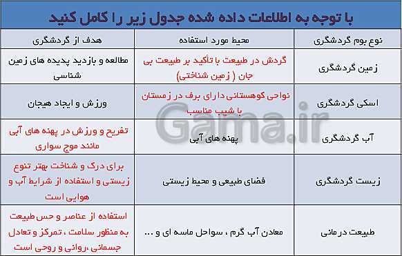 پاورپوینت انسان و محیط زیست یازدهم | درس 7: محیط زیست، بستر گردشگری مسئولانه + پاسخ فعالیت ها- پیش نمایش