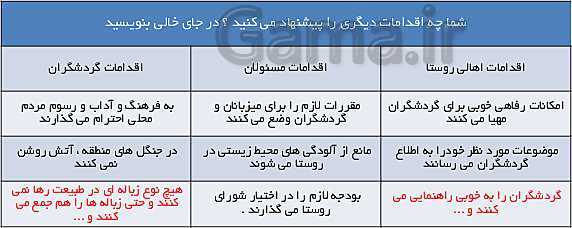 پاورپوینت انسان و محیط زیست یازدهم | درس 7: محیط زیست، بستر گردشگری مسئولانه + پاسخ فعالیت ها- پیش نمایش