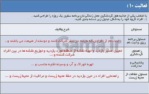 پاورپوینت انسان و محیط زیست یازدهم | درس 7: محیط زیست، بستر گردشگری مسئولانه + پاسخ فعالیت ها- پیش نمایش