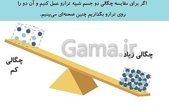 پاورپوینت علوم تجربی هفتم | آموزش مفهومی چگالی- پیش نمایش