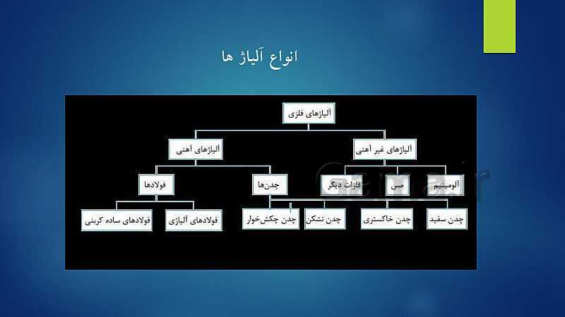 پاورپوینت ویژه تدریس اسکلت سازی ساختمان یازدهم هنرستان | فصل 1 تا 5- پیش نمایش