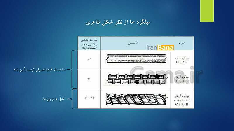 پاورپوینت ویژه تدریس اسکلت سازی ساختمان یازدهم هنرستان | فصل 1 تا 5- پیش نمایش