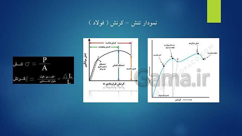 پاورپوینت ویژه تدریس اسکلت سازی ساختمان یازدهم هنرستان | فصل 1 تا 5- پیش نمایش