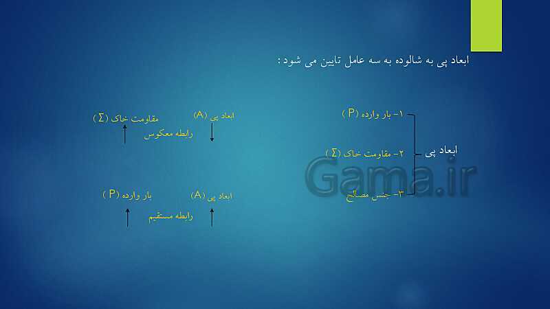 پاورپوینت ویژه تدریس اسکلت سازی ساختمان یازدهم هنرستان | فصل 1 تا 5- پیش نمایش