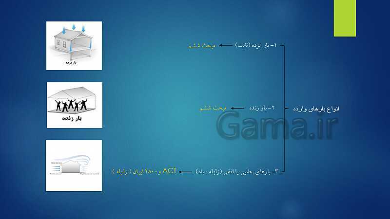 پاورپوینت ویژه تدریس اسکلت سازی ساختمان یازدهم هنرستان | فصل 1 تا 5- پیش نمایش