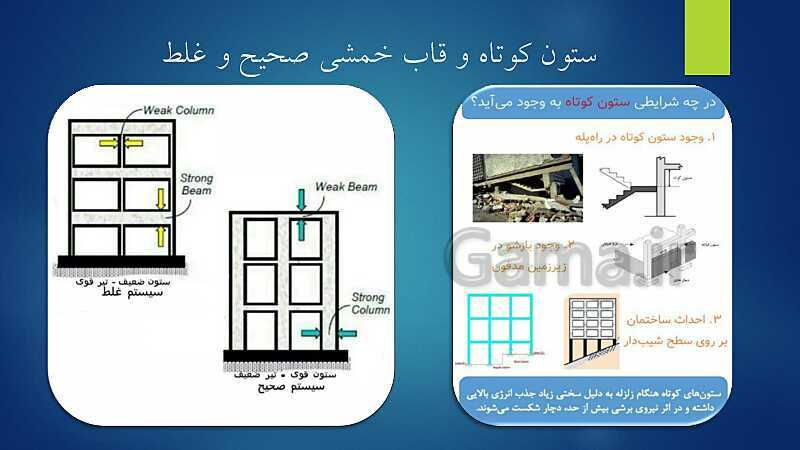 پاورپوینت ویژه تدریس اسکلت سازی ساختمان یازدهم هنرستان | فصل 1 تا 5- پیش نمایش