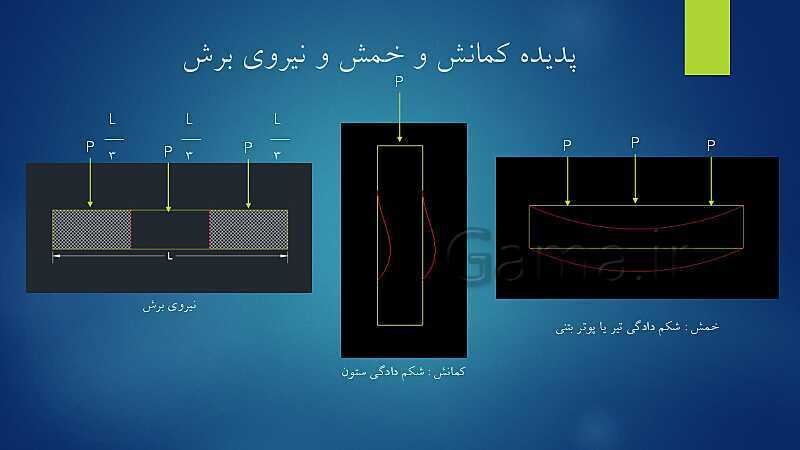 پاورپوینت ویژه تدریس اسکلت سازی ساختمان یازدهم هنرستان | فصل 1 تا 5- پیش نمایش