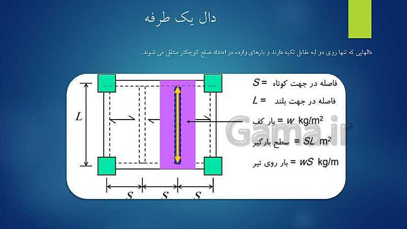 پاورپوینت ویژه تدریس اسکلت سازی ساختمان یازدهم هنرستان | فصل 1 تا 5- پیش نمایش