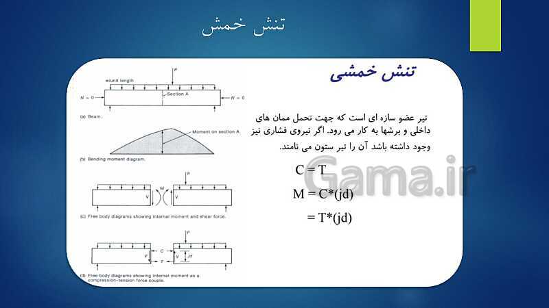 پاورپوینت ویژه تدریس اسکلت سازی ساختمان یازدهم هنرستان | فصل 1 تا 5- پیش نمایش