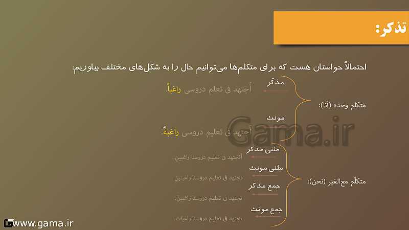 پاورپوینت قواعد درس 2 عربی دوازدهم رشته های تجربی و ریاضی- پیش نمایش