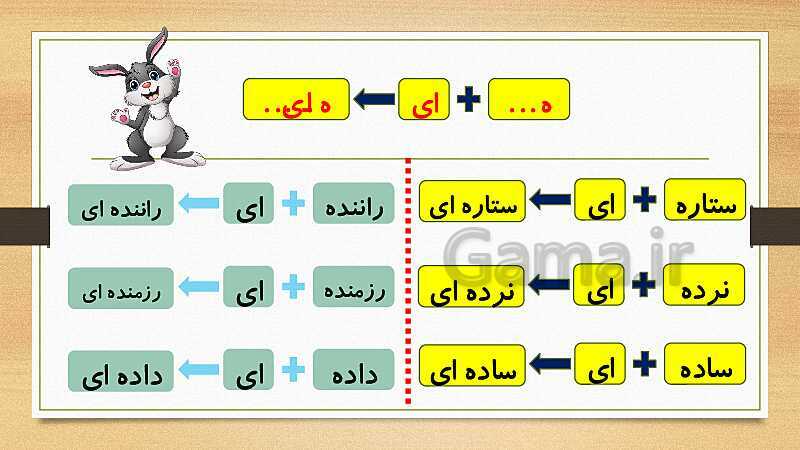 پاورپوینت فارسی اول دبستان | درس 6: آموزش ای مستقل همراه با ترکیب- پیش نمایش