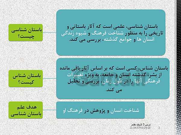 پاورپوینت تدریس تاریخ (1) دهم | درس 3: باستان‌شناسی؛ در جست‌و جوی میراث فرهنگی (صفحه 20 تا 28)- پیش نمایش