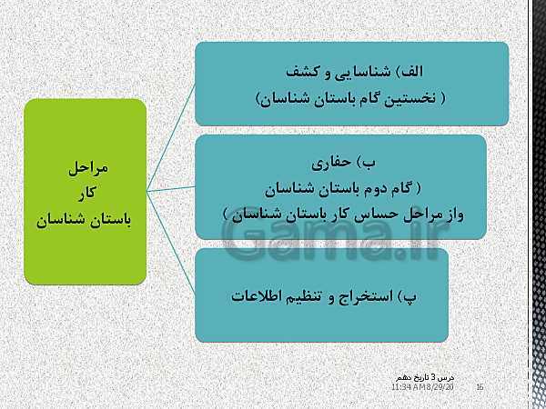 پاورپوینت تدریس تاریخ (1) دهم | درس 3: باستان‌شناسی؛ در جست‌و جوی میراث فرهنگی (صفحه 20 تا 28)- پیش نمایش