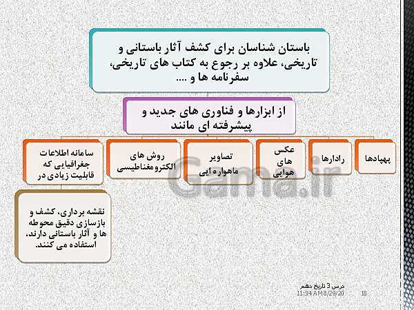 پاورپوینت تدریس تاریخ (1) دهم | درس 3: باستان‌شناسی؛ در جست‌و جوی میراث فرهنگی (صفحه 20 تا 28)- پیش نمایش