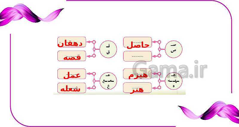 پاورپوینت نگارش ششم دبستان | درس 15: میوه‌ی هنر- پیش نمایش