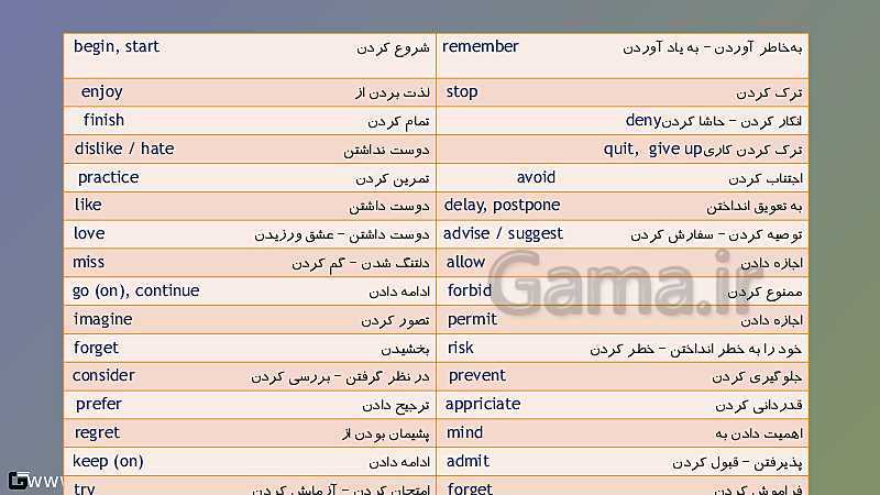 پاورپوینت نگارش درس 2 انگلیسی یازدهم | اسم مصدر  (Gerund) و کاربردهای آن- پیش نمایش