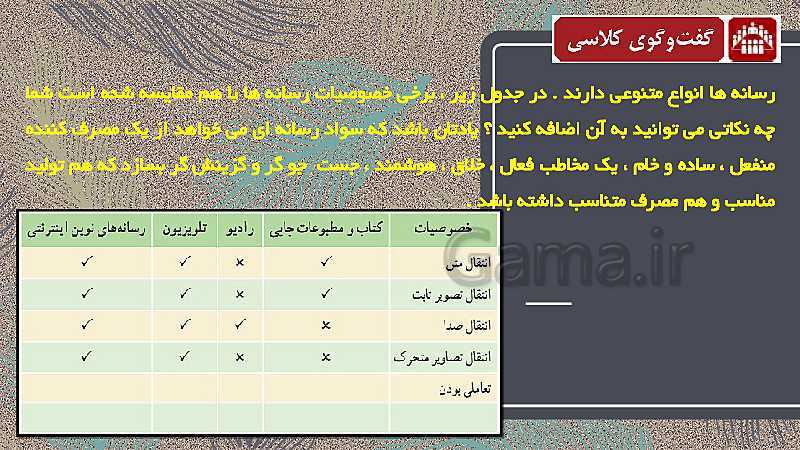 پاورپوینت تفکر و سواد رسانه‌ای یازدهم دوره دوم متوسطه | درس 1: مسابقۀ رسانه‌ها با زمان- پیش نمایش