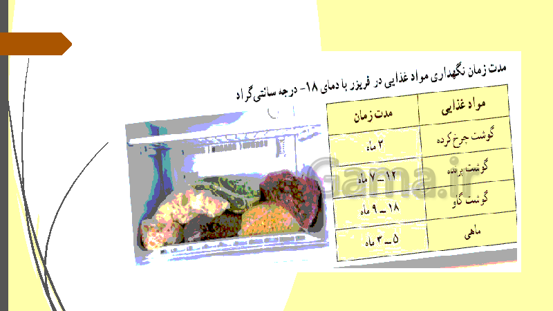 پاورپوینت سلامت و بهداشت دوازدهم | درس 5: بهداشت و ایمنی مواد غذایی- پیش نمایش