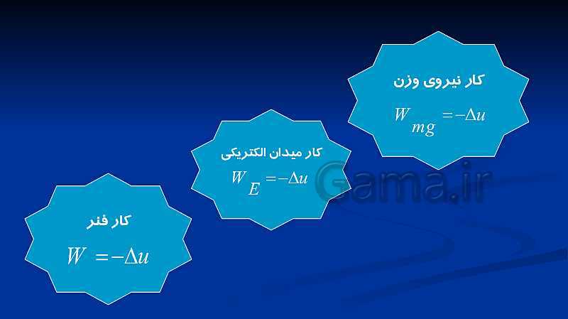 پاورپوینت فیزیک (1) دهم تجربی | فصل 3: کار، انرژی و توان- پیش نمایش