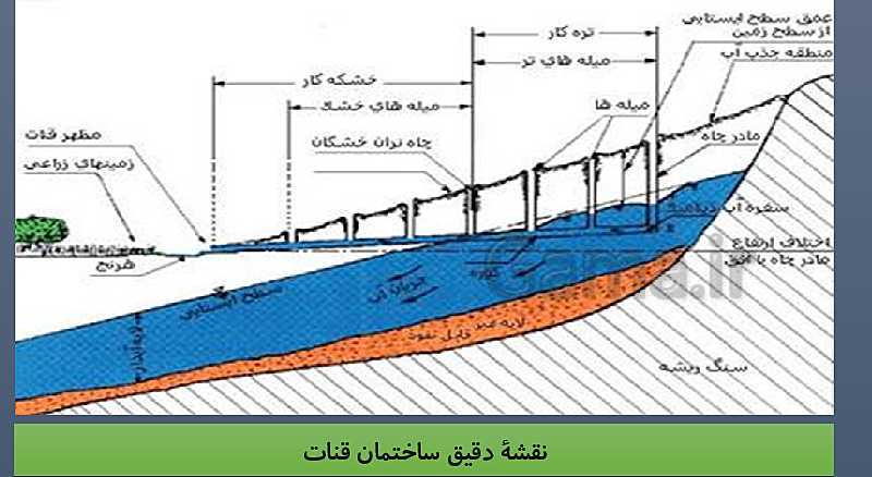 پاورپوینت کنفرانس درس 14 مطالعات اجتماعی هفتم ـ منابع آب و خاک- پیش نمایش