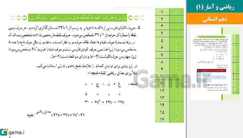  پاورپوینت کتاب محور ویژه تدریس مجازی ریاضی و آمار (1) دهم انسانی | فصل 1 تا 4- پیش نمایش