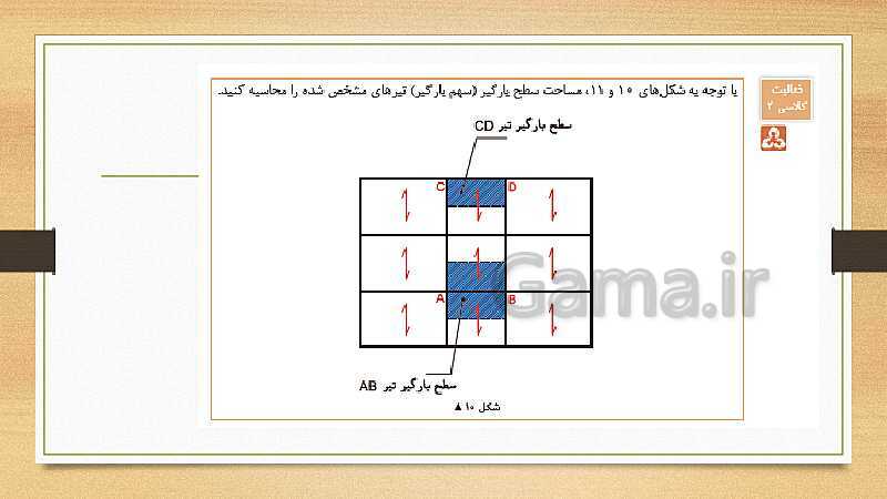 پاورپوینت اسکلت سازی ساختمان یازدهم هنرستان | فصل 4: اجرای تیر بتنی (پوتر)- پیش نمایش