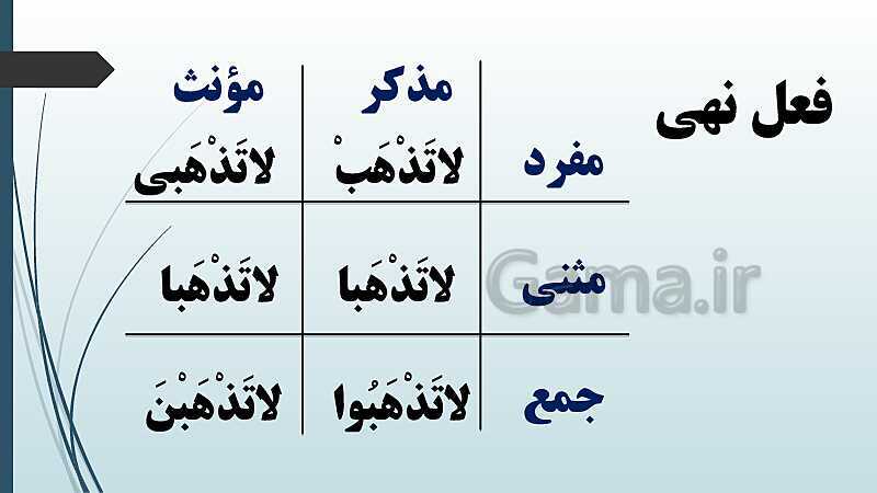 پاورپوینت آموزش فعل مضارع نهی و مضارع منفی- پیش نمایش