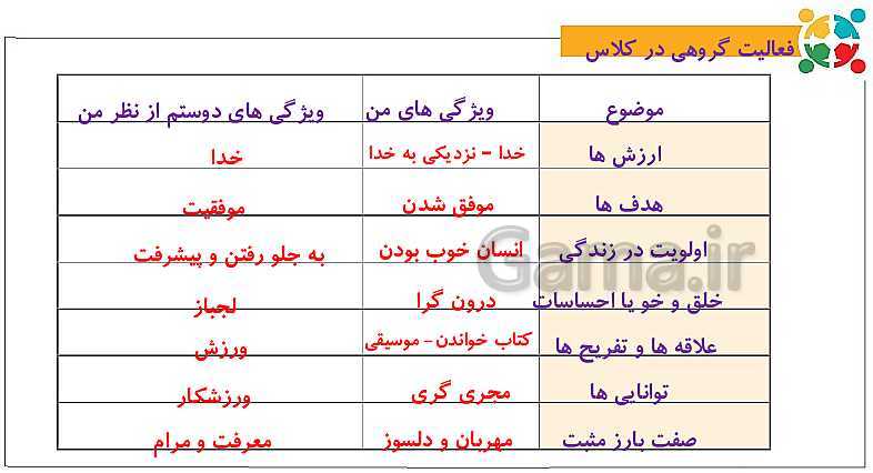 پاورپوینت مدیریت خانواده و سبک زندگی (پسران) | درس 3: من در رابطه با دیگران- پیش نمایش