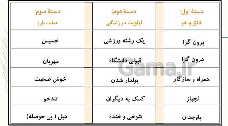 پاورپوینت مدیریت خانواده و سبک زندگی (پسران) | درس 3: من در رابطه با دیگران- پیش نمایش